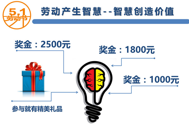 “智慧創(chuàng)造價(jià)值”，百聯(lián)員工創(chuàng)新提案獲嘉獎(jiǎng)