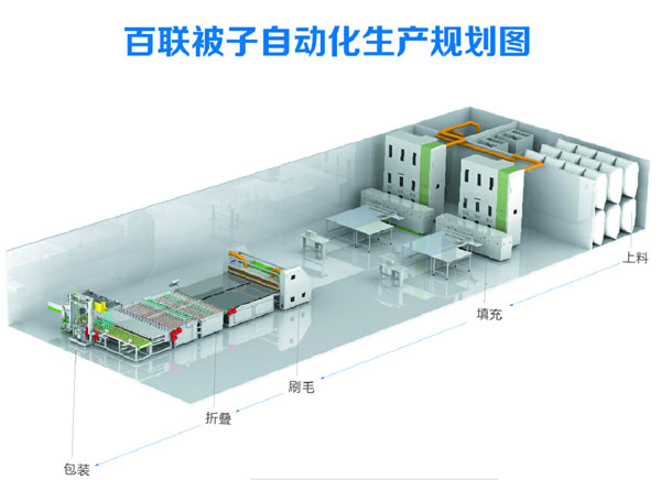 百聯(lián)出席家紡協(xié)會床品專委會年會  主題探討行業(yè)熱點(diǎn)問題